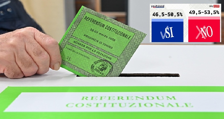 Referendum Giustizia. Vince il NO, oltre il 53%
