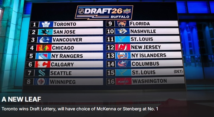 NHL Draft: Toronto Maple Leafs, prima scelta a sorpresa